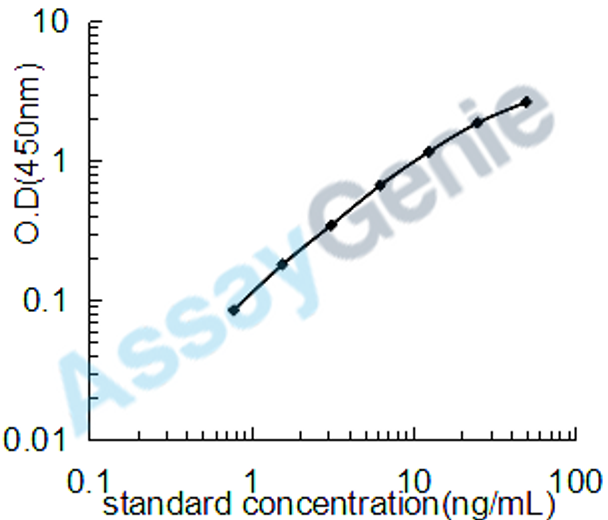 Porcine Peroxisome proliferator-activated receptor gamma (PPARG) ELISA Kit (PREB0224)