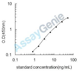 Rat Patatin-like phospholipase domain-containing protein 2 (Pnpla2) ELISA Kit (RTEB1594)