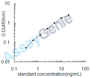 Rat Neurabin-2 (Ppp1r9b) ELISA Kit (RTEB1617)