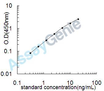Rat CD63 antigen (Cd63) ELISA Kit (RTEB1649)