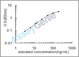 Rat Steryl-sulfatase (Sts) ELISA Kit (RTEB1666)