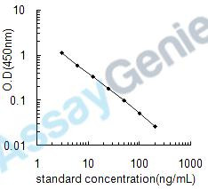 Rat Ciclosporin (CsA) ELISA Kit (RTEB1740)