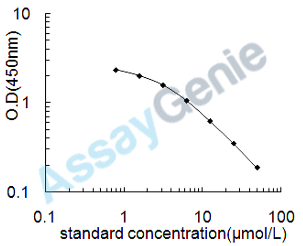 Rat Vitamin E (VE) ELISA Kit (RTEB1763)