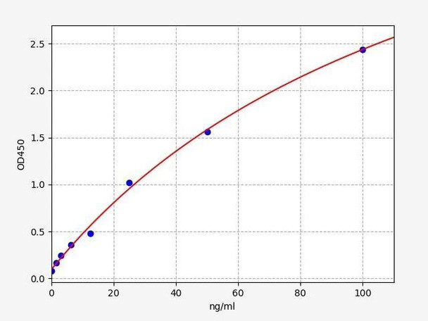 Bovine BOLA-DQA2 (Bos taurus major histocompatibility complex class II DQ alpha 2) ELISA Kit (BOFI00030)