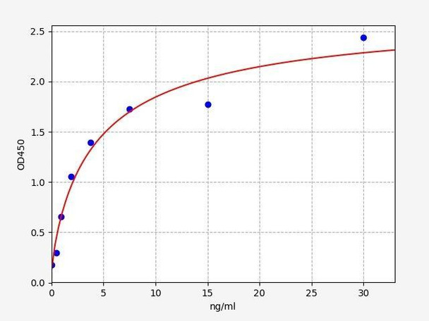 Bovine AST (Aspartate Aminotransferase) ELISA Kit (BOFI00056)