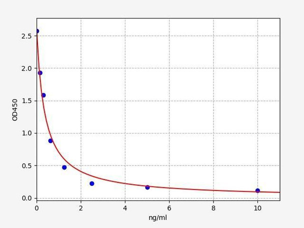 Bovine T3 (Triiodothyronine) ELISA Kit (BOFI00091)