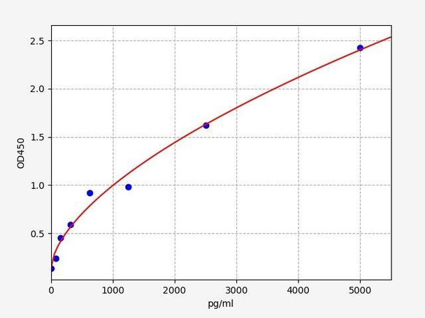 Human TTF1 (Transcription Termination Factor, RNA polymerase I) ELISA Kit (HUFI03016)