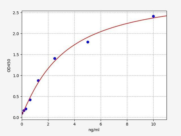 Human BMP2K (BMP-2-inducible protein kinase) ELISA Kit (HUFI03020)