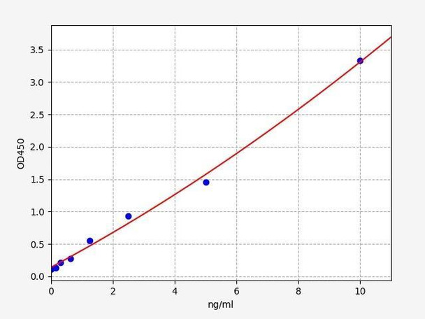Human MBP (myelin basic protein) ELISA Kit (HUFI03029)