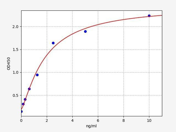 Human Ig (Immunoglobulin) ELISA Kit (HUFI03096)