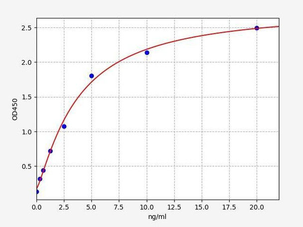 Human CFHR2 (Complement factor H-related protein 2) ELISA Kit (HUFI03208)