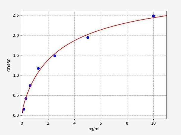 Human IMMP2L (Mitochondrial inner membrane protease subunit 2) ELISA Kit (HUFI03255)