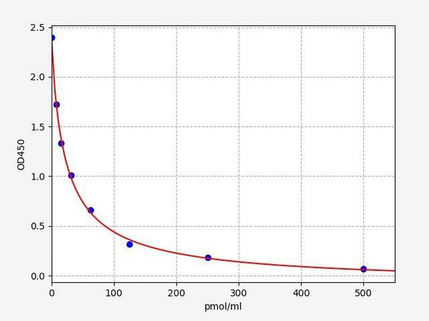 Mouse KYN (Kynurenine) ELISA Kit (MOFI01315)