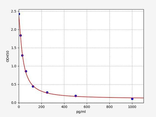 MN (Metanephrine) ELISA Kit (UNFI0063)