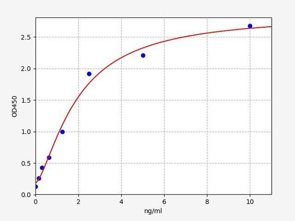 Human PTH1R (Parathyroid hormone/parathyroid hormone-related peptide receptor) ELISA Kit (HUFI03302)