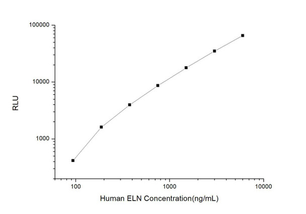 Human ELN (Elastin) CLIA Kit (HUES00673)