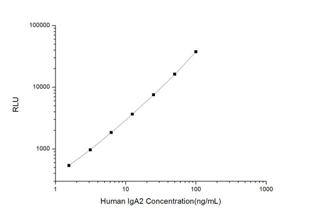 Human IgA2 (Immumoglobulin A2) CLIA Kit (HUES00819)