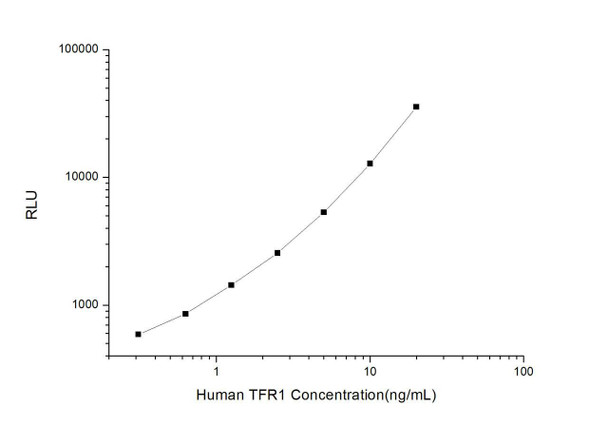 Human TFR/CD71 (Transferrin Receptor) CLIA Kit (HUES01213)