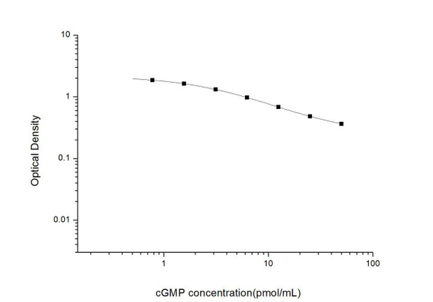 cGMP (Cyclic GMP) ELISA Kit (UNES00052)