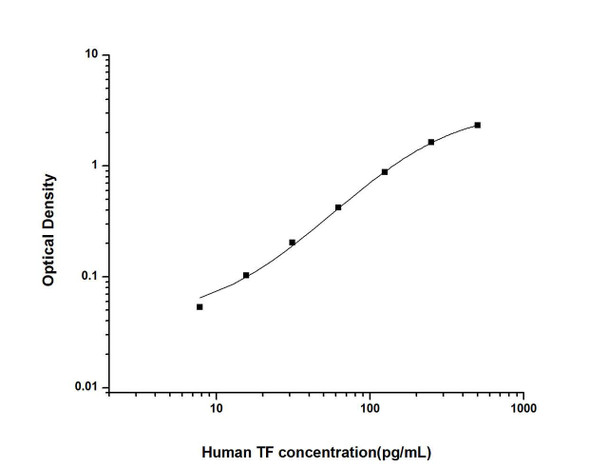 Human TF (Tissue Factor) ELISA Kit (HUES01327)