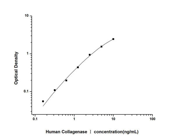 Human Collagenase I ELISA Kit (HUES01924)