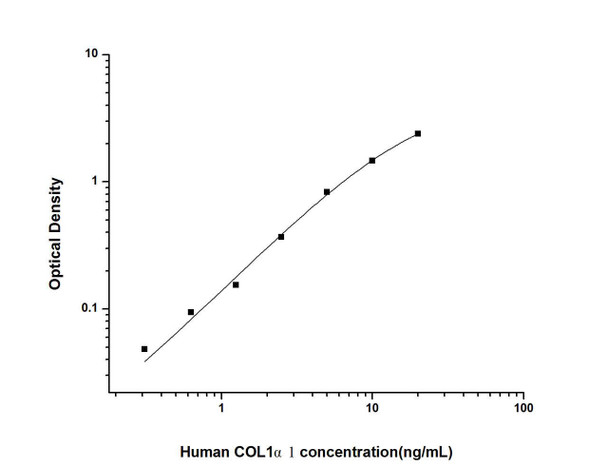 Human COL1 alpha1 (Collagen Type I Alpha 1) ELISA Kit (HUES01997)