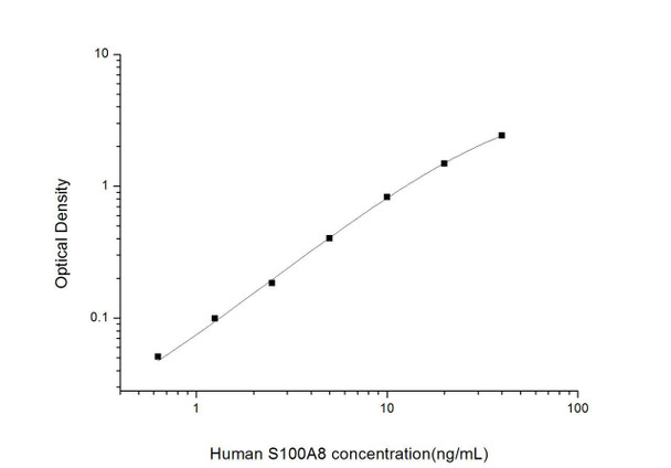 Human S100A8 (S100 Calcium Binding Protein A8) ELISA Kit (HUES02345)