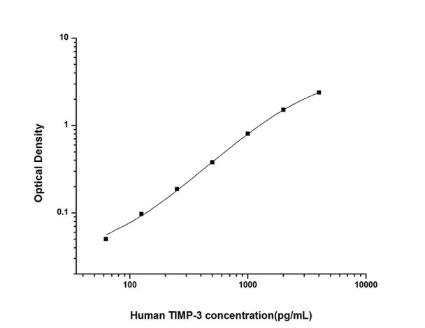 Human TIMP-3 (Tissue Inhibitors of Metalloproteinase 3) ELISA Kit (HUES02489)