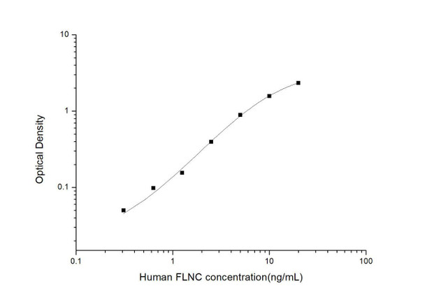 Human FLNC (Filamin C, Gamma) ELISA Kit (HUES03006)