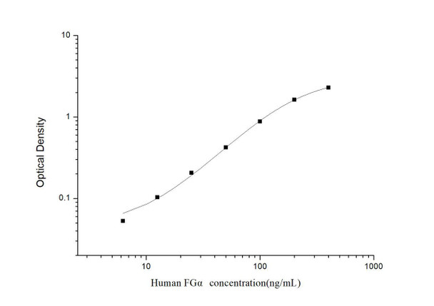 Human FG alpha (Fibrinogen Alpha) ELISA Kit (HUES03019)