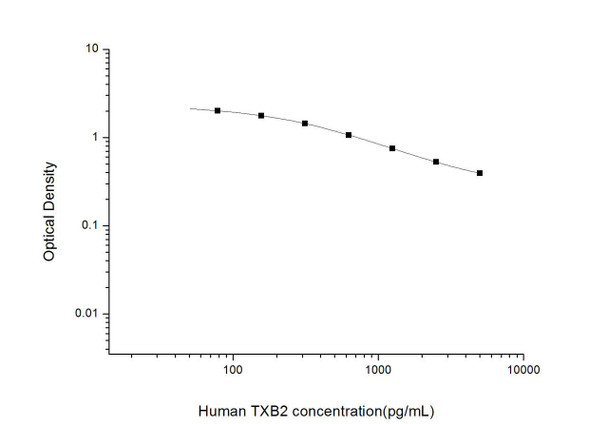 Human TXB2 (Thromboxane B2) ELISA Kit (HUES03086)
