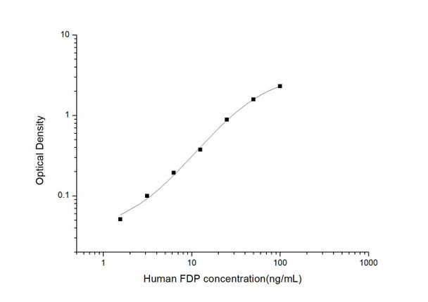 Human FDP (Fibrinogen Degradation Product) ELISA Kit (HUES03089)