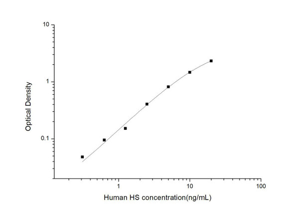 Human HS (heparan sulfate) ELISA Kit (HUES03235)