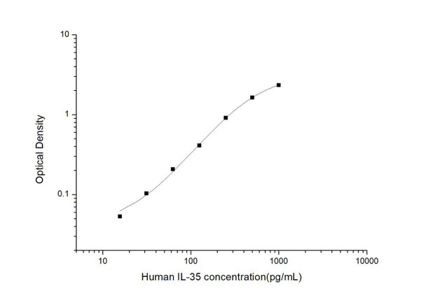 Human IL-35 ELISA Kit (HUES03309)