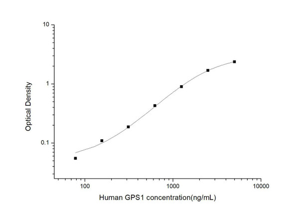 Human GPS1 (G Protein Pathway Suppressor 1) ELISA Kit (HUES03333)