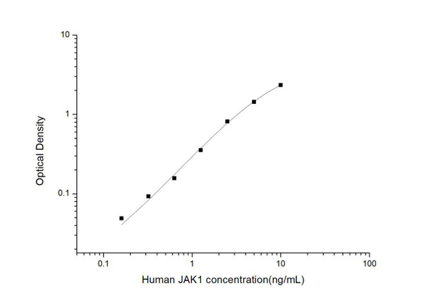 Human JAK1 (Janus Kinase 1) ELISA Kit (HUES03528)
