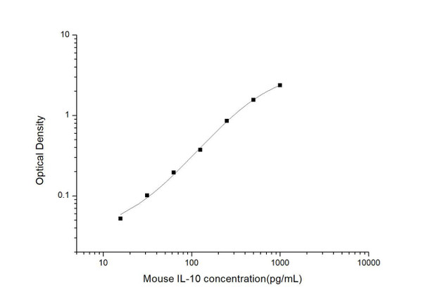 Mouse IL-10 ELISA Kit (MOES00665)