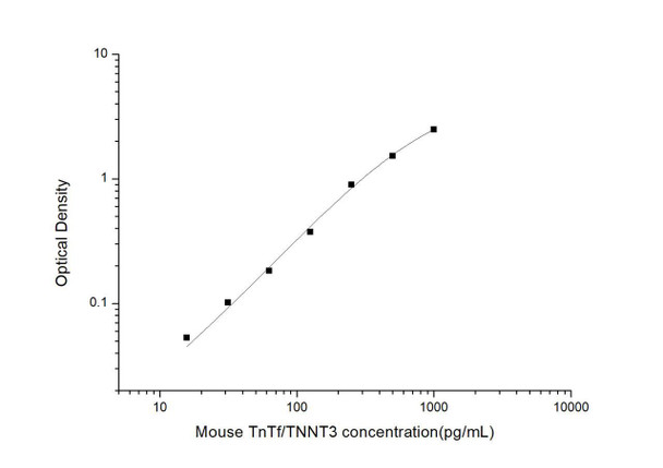 Mouse Tn-T (Troponin T) ELISA Kit (MOES00688)