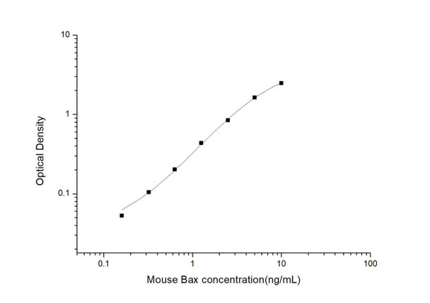 Mouse Bax (Bcl-2 Associated X Protein) ELISA Kit (MOES00761)