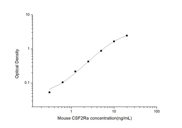 Mouse CSF2Ra (Colony Stimulating Factor 2 Receptor Alpha) ELISA Kit (MOES00887)