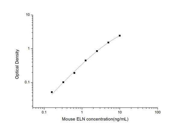 Mouse ELN (Elastin) ELISA Kit (MOES00980)