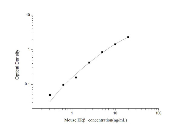 Mouse ER beta (Estrogen Receptor Beta) ELISA Kit (MOES01013)