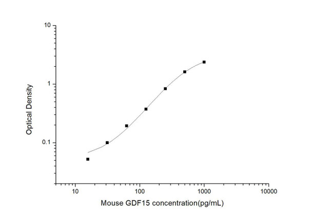 Mouse GDF15 (Growth Differentiation Factor 15) ELISA Kit (MOES01113)