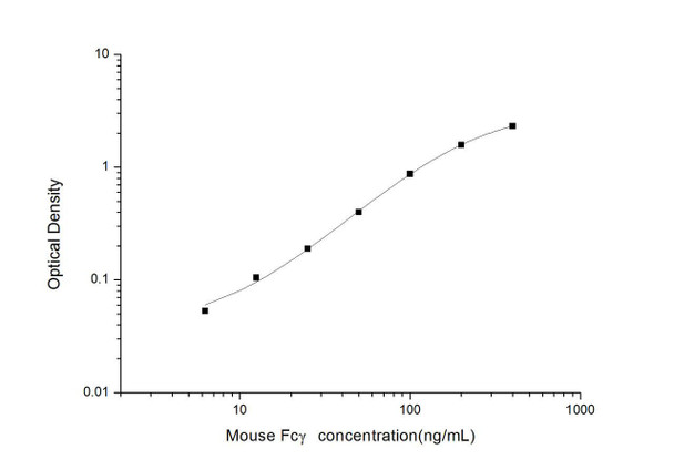 Mouse IgG-Fc ELISA Kit (MOES01186)