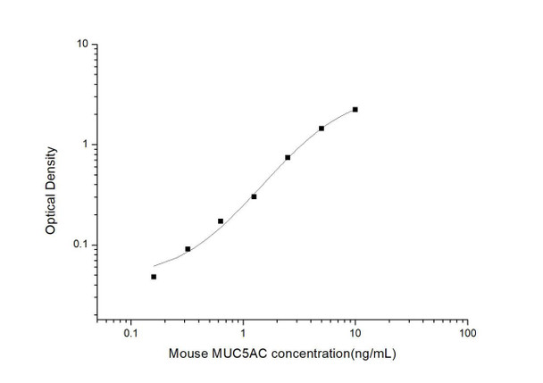 Mouse MUC5AC (Mucin-5 subtype AC) ELISA Kit (MOES01275)