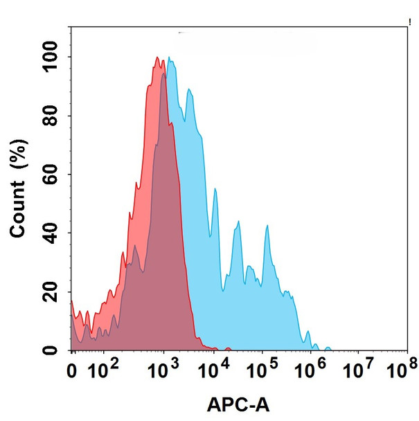 Anti-CD73 (BMS 986179) mAb (HDBS0201)