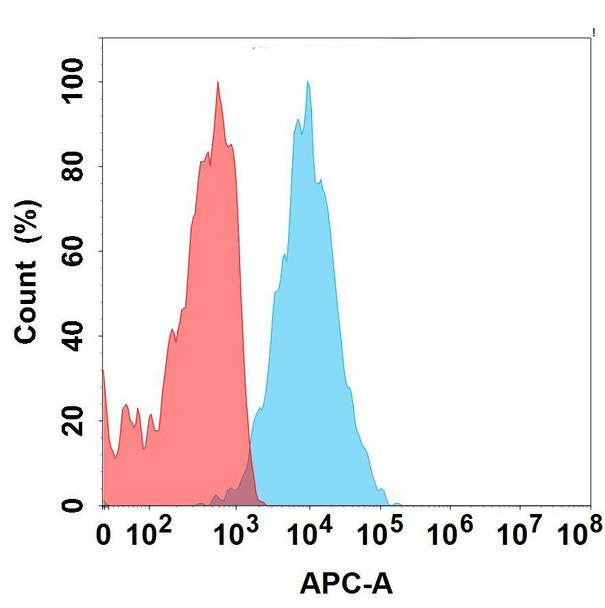 MUC1 (PAb-001 biosimilar) mAb (HDBS0440)