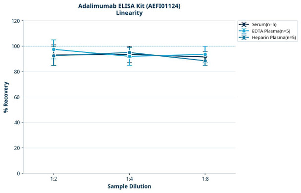 Adalimumab ELISA Kit (AEFI01124)