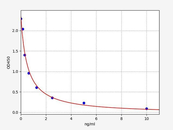 Rat CGbeta (Chorionic Gonadotropin Beta Polypeptide) ELISA Kit (AEFI01171)