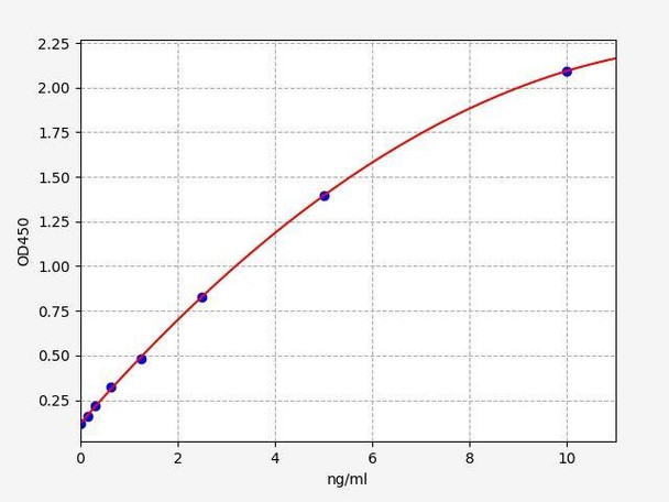 Bovine PTX3 (Pentraxin 3) ELISA Kit (AEFI01333)